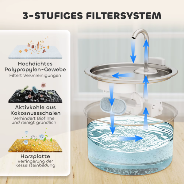 Triple Filtration System, Ultra Quiet Pump And Led Indicator
