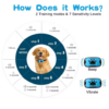 Sound Stop Barking Device Humane Bark Control For All Dogs